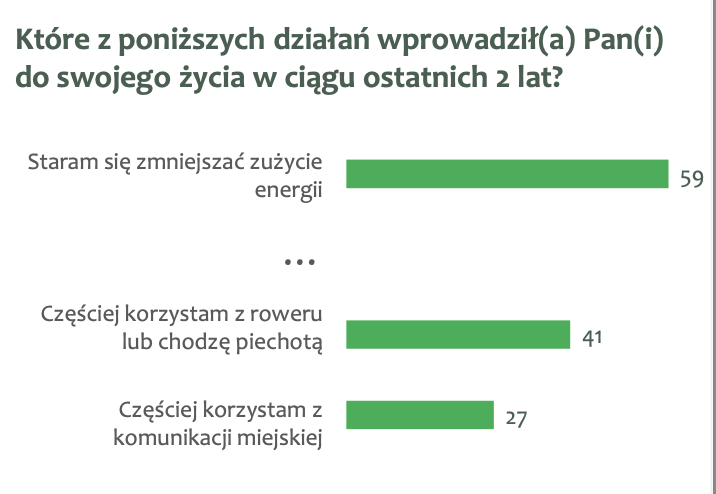 Działania ekologiczne grafika