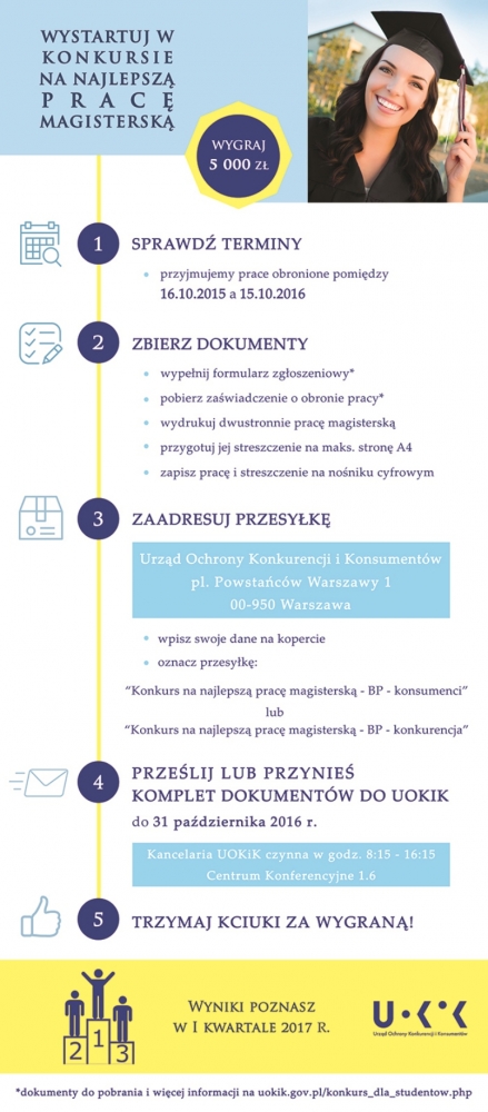 Informacja o konkursie 