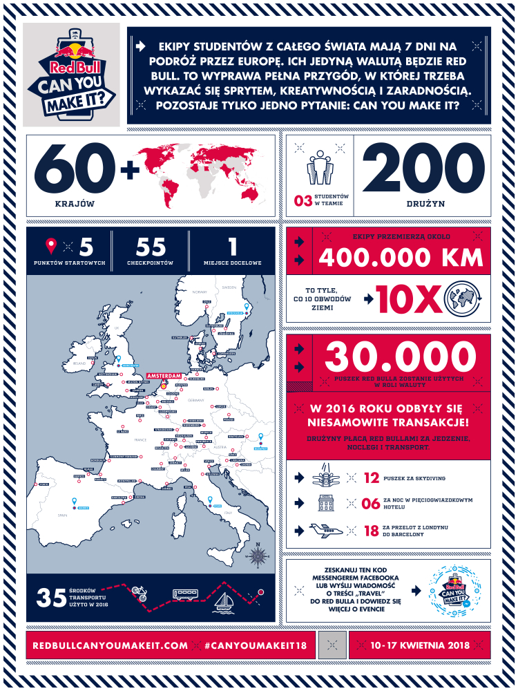 Red Bull You Can Make It plakat