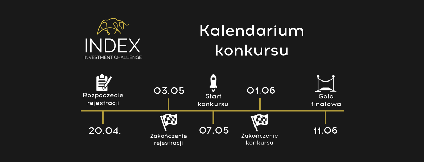 Baner Index Investment Challenge